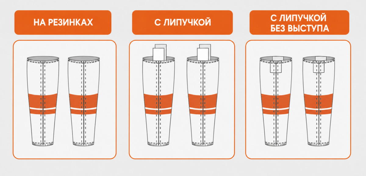Варианты верхнего крепления хоккейных гамаш: на резинках, с липучкой с выступом и с липучкой без выступа