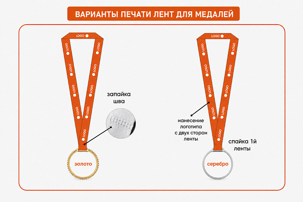 Варианты изготовления лент для медалей: цельная лента и лента со швом у крепления