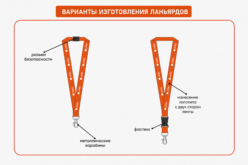 Варианты изготовления ланьярдов с логотипом: разъём безопасности, застёжка-фастекс, металлический карабин, двусторонняя печать